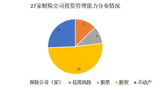 保險(xiǎn)機(jī)構(gòu)投資管理能力大揭秘 哪家強(qiáng)？94家機(jī)構(gòu)投資咨詢(xún)能力竟為零