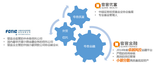 夸客優(yōu)富私募產(chǎn)品投資咨詢(xún)指南