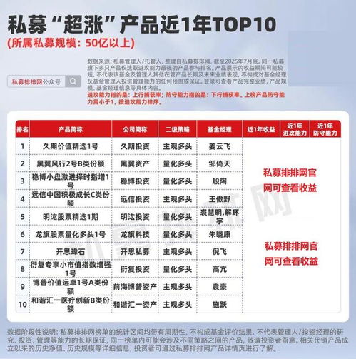 私募產(chǎn)品超漲榜揭曉 遠信、久期、前海博普等機構(gòu)業(yè)績領跑